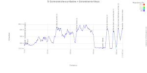Het profiel van de vijfde etappe van Parijs-Nice 2026