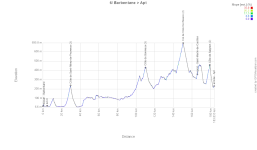 Het profiel van de zesde etappe van Parijs-Nice 2026