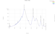 Het profiel van de achtste etappe van Parijs-Nice 2026