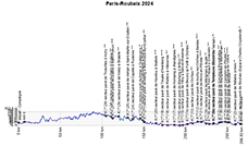 The profile of Paris-Roubaix 2024