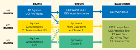 La structure actuelle