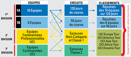 La structure future