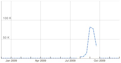 An estimation of the number of unique visitors of lavuelta.com in 2009