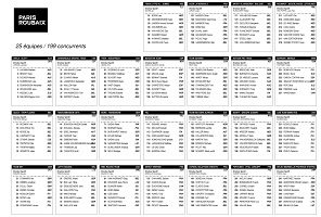 The participants list for Paris-Roubaix 2017