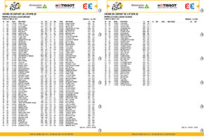 The start order and times for the individual time trial of the Tour de France 2017 in Marseille