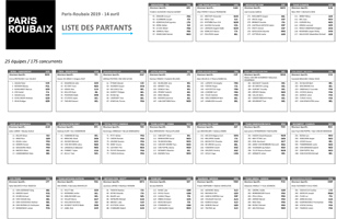 The Paris-Roubaix 2019 participants lists and their bib numbers