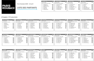 La liste des partants de Paris-Roubaix 2019 et leurs numros de dossard