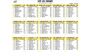 The participants list of the Tour de France 2019 and their bib numbers