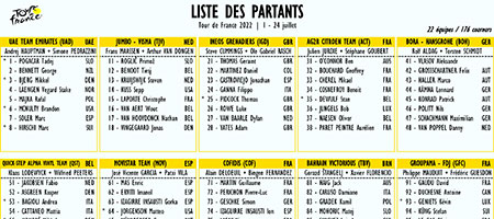 De deelnemerslijst van de Tour de France 2022 en de startvolgorde en -tijden voor de eerste tijdrit op vrijdag 1 juli