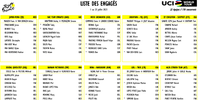 La liste des partants du Tour de France 2023 et les numéros de dossard