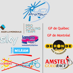 Bbox Bouygues Telecom & Cofidis ne feront plus partie de l'UCI ProTour