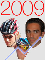 Some statistics of the 2009 cycling season