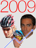 Het wielerseizoen 2009 in cijfertjes en tabellen