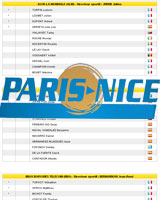 The participating riders in Paris-Nice 2010