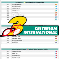 Critérium International 2010 : les équipes et coureurs partants avec leurs numéros de dossard