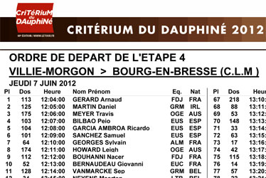 Critérium du Dauphiné 2012: 4/ The start times for the time trial