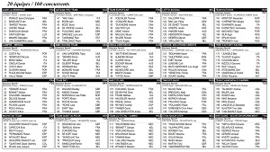 The participating riders in Paris-Nice 2015 and their numbers + start order prologue