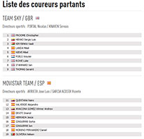 De deelnemerslijst van de Tour de France 2016 en hun rugnummers