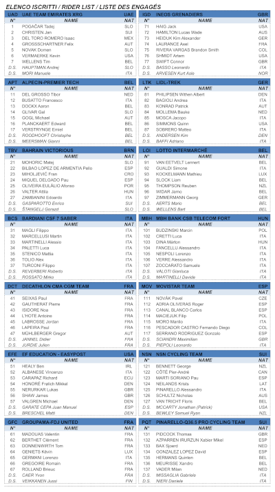 The start list of the Strade Bianche 2026