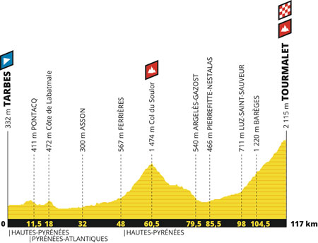 Le profil de la 14ème étape du Tour de France 2019 : Tarbes > col du Tourmalet