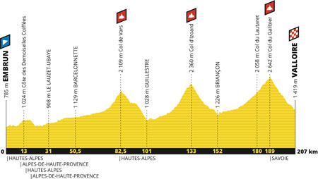 Le profil de la 18ème étape du Tour de France 2019 : Embrun > Valloire