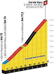 Le profil de la 18ème étape du Tour de France 2019 : Embrun > Valloire