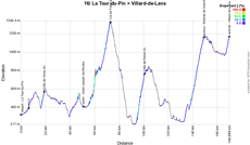 The profile of the sixteenth stage of the Tour de France 2020