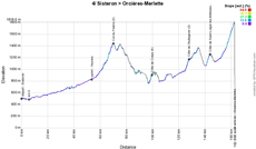 The profile of the fourth stage of the Tour de France 2020