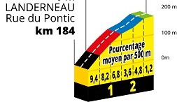 Côte de la Fosse aux Loups