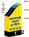 Mûr-de-Bretagne Mûr-de-Bretagne