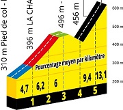 Signal d'Uchon