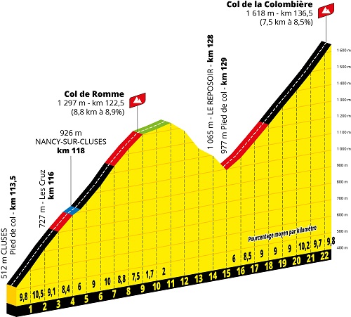 Col de la Colombière