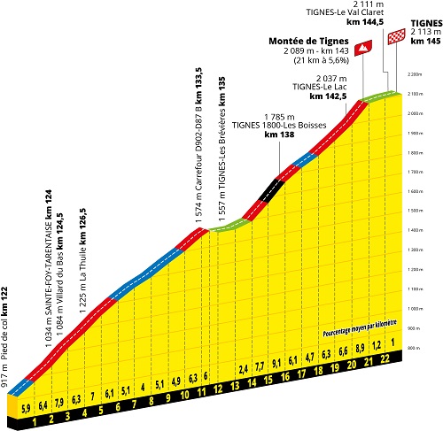Montée de Tignes Montée de Tignes