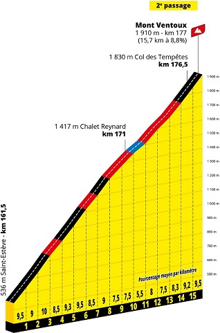 Mont Ventoux vanaf Bédoin Mont Ventoux vanaf Bédoin