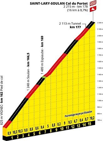 Col du Portet