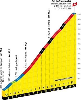 Col du Tourmalet