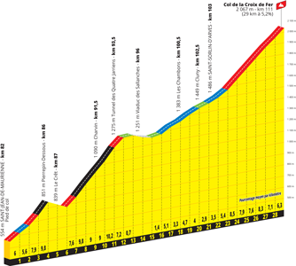 Col de la Croix de Fer in de 12de etappe van de Tour de France 2022