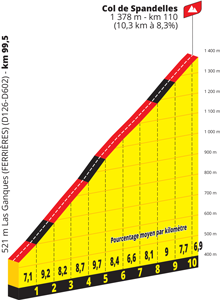 Col de Spandelles in the 18th stage of the Tour de France 2022
