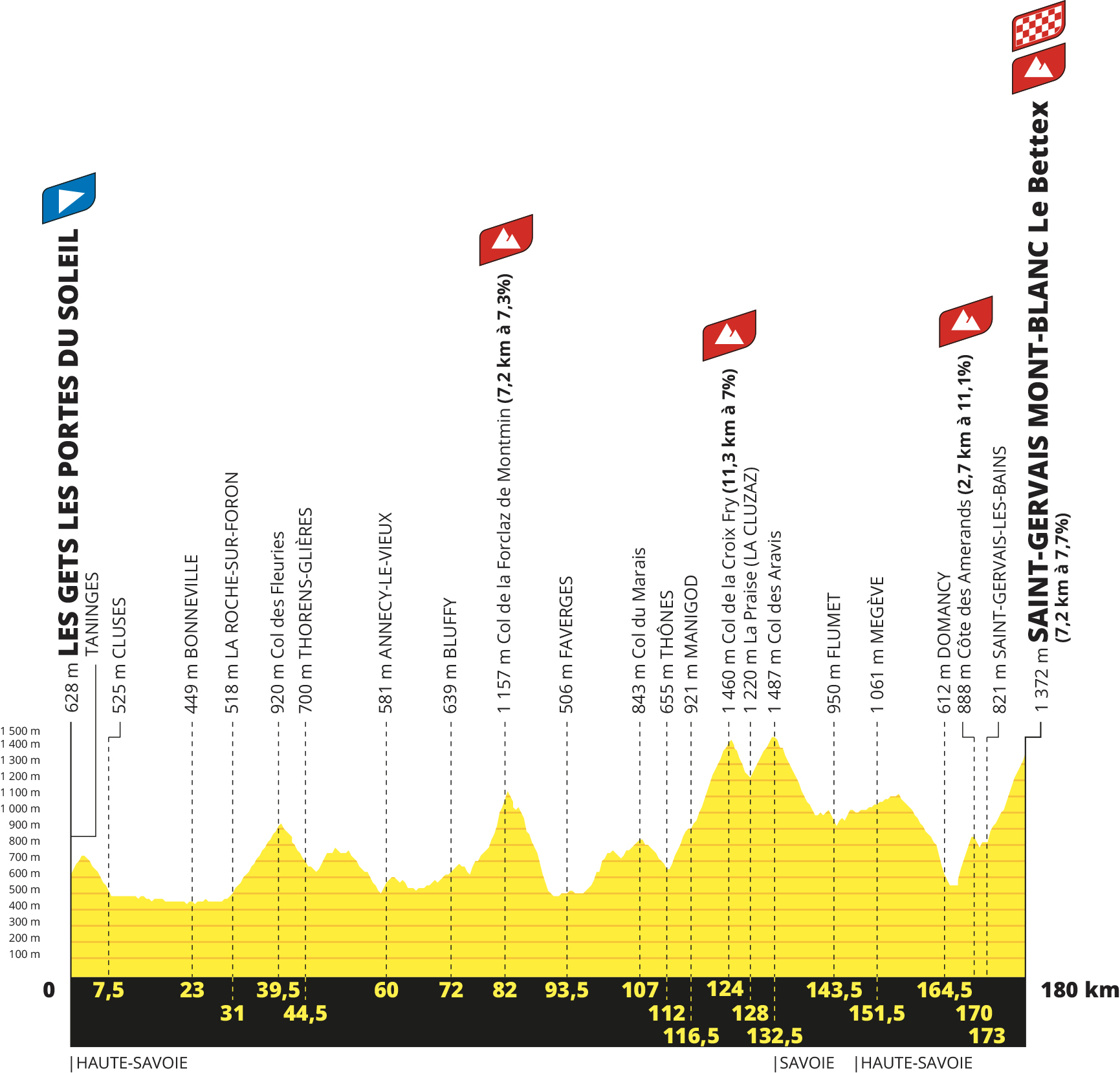 etape du tour horaire