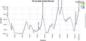 Het profiel van de vijftiende etappe van de Tour de France 2023
