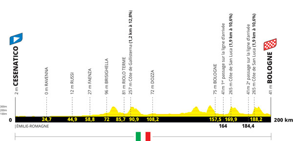 Le profil de la 2e étape du Tour de France 2024 - Cesenatico 🇮🇹 > Bologna (Bologne) 🇮🇹