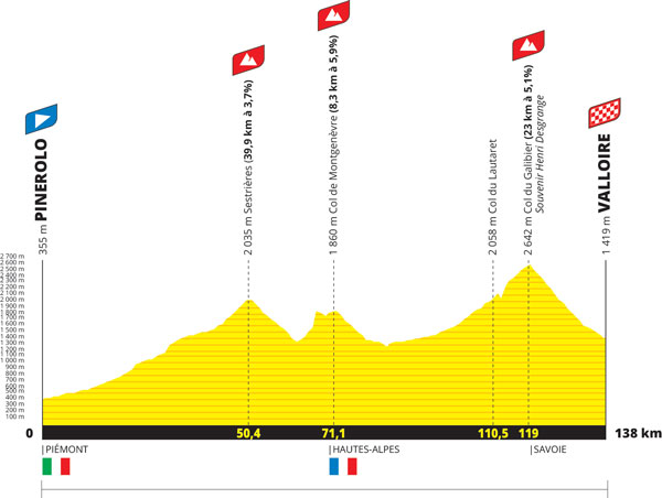 Le profil de la 4e étape du Tour de France 2024 - Pinerolo 🇮🇹 > Valloire