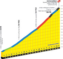 Het profiel van de col de Galibier