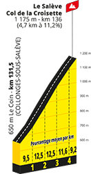 Le profil du Salève - Col de la Croisette Le profil du Salève - Col de la Croisette
