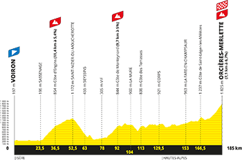 Le profil de la 18e étape du Tour de France 2026 Le profil de la 18e étape du Tour de France 2026