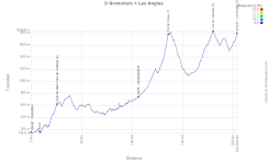 Le profil de la troisième étape du Tour de France 2026