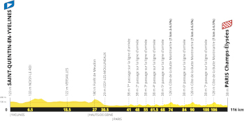 The profile of the twenty-first stage of the Tour de France 2027 The profile of the twenty-first stage of the Tour de France 2027