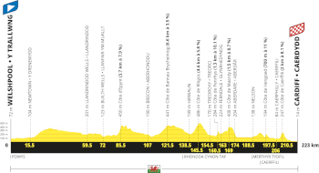 The profile of the third stage of the Tour de France 2027 The profile of the third stage of the Tour de France 2027