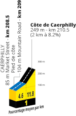 The profile of the third stage of the Tour de France 2027