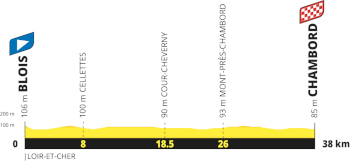 The profile of the seventh stage of the Tour de France 2027 The profile of the seventh stage of the Tour de France 2027